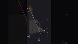 Что такое Buying tail и Selling tail в индикаторе TPO Market Profile?