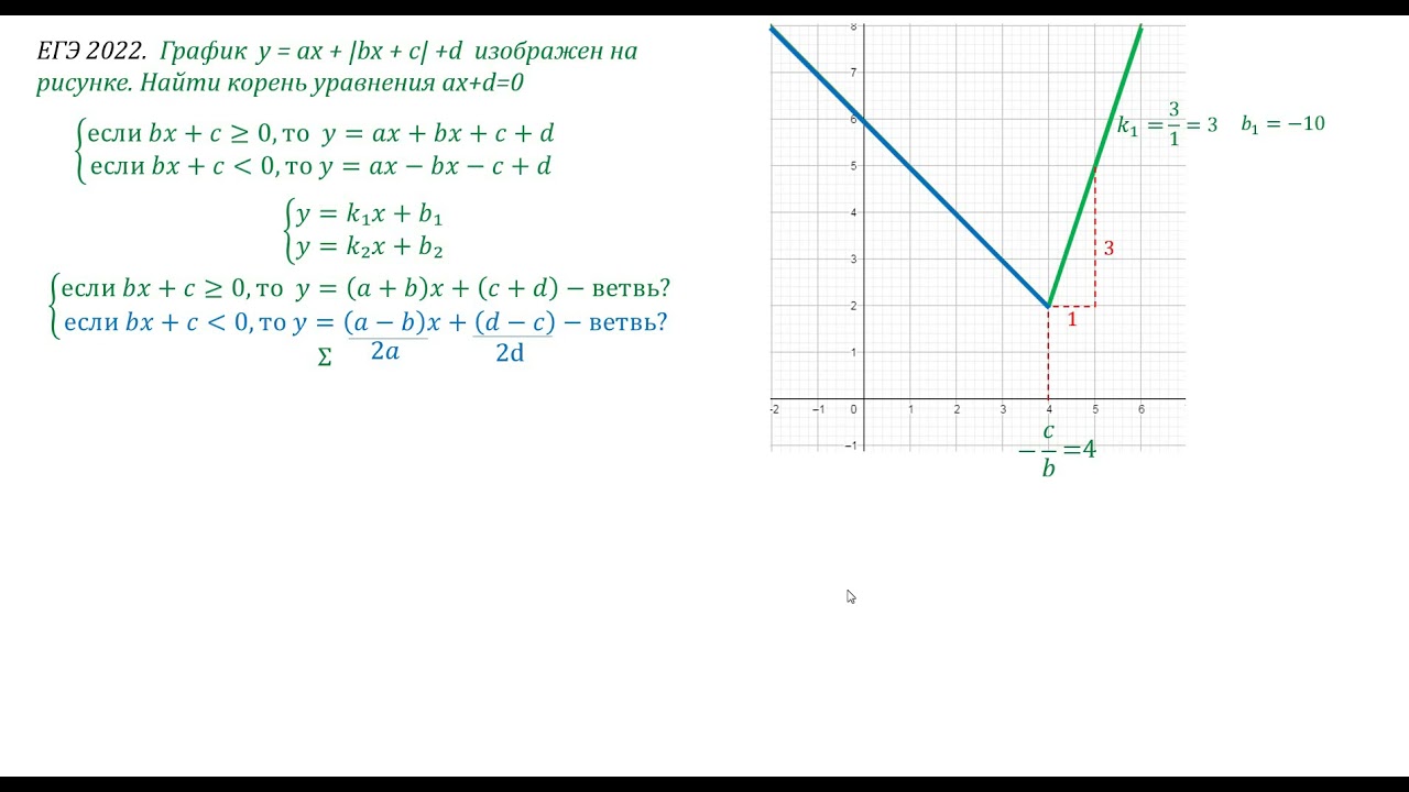 График функции егэ 9 задание. Как решать графики функций. Кусочно-линейная функция 7 класс. Как решать 9 задание егэ математика профиль 2022 параболы. Задания по теме график функции.