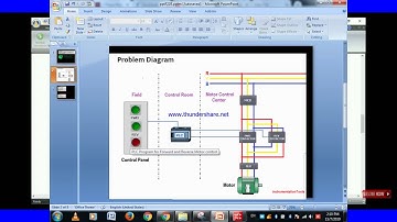 PLC program to drive Motor  in forward  and reverse direction|Mitsubishi PLC programing