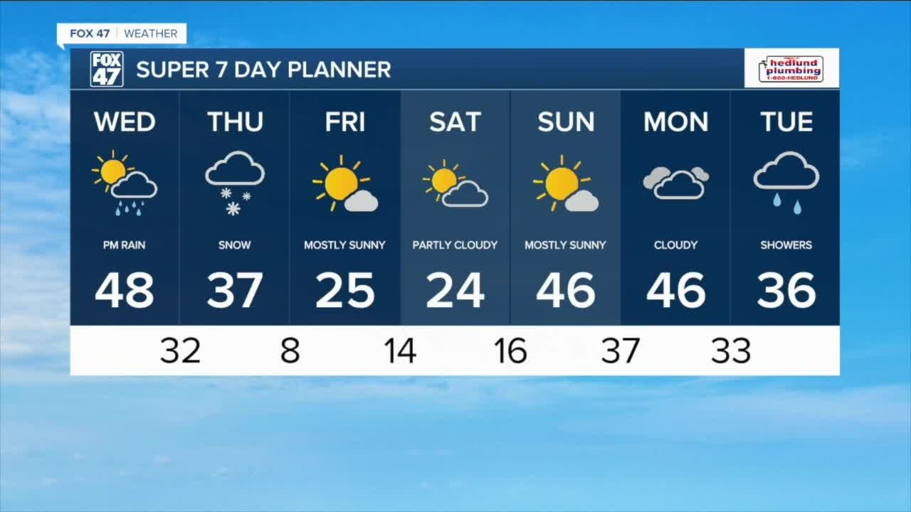 Today's Forecast: Warm and breezy with rain later on - YouTube