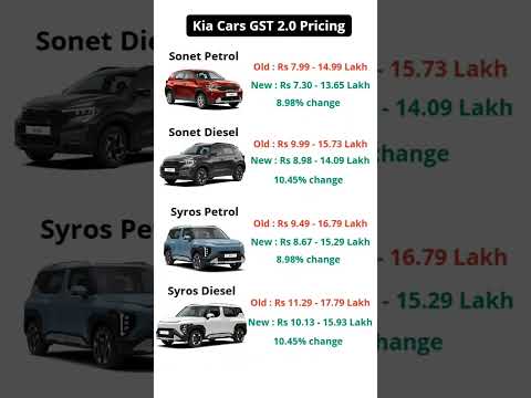 Kia Car New Model 2025 Kia Syros Price In India Kia Top Model Price Kia 7 Seater Car Price Kia 
