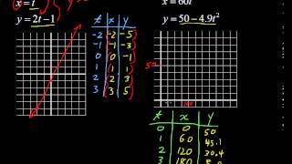 Graphing Parametric Equations (How to) - Algebra Tips