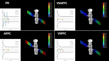 Attitude control of flexible spacecraft