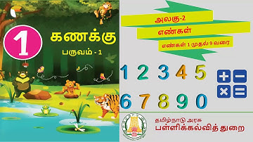 எண்கள் எழுதும் முறை 1 முதல் 9 வரை |PAGE- 20|கணக்கு|முதல் வகுப்ப