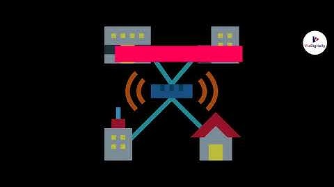 Network Related Abbreviations | All Full Forms Internet Related | Computer and Internet Related