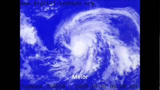 Eyewall Replacement Cycles Part 1