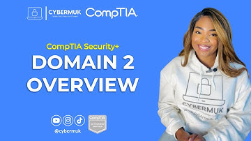 Domain 2 Overview - Threats, Vulnerabilities, and Mitigations (CompTIA Security+ SY0-701)