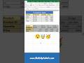 Excel Transpose: Convert Columns to Rows and Flip Data with Ease #excel #exceltutorial #exceltips
