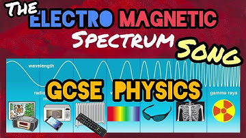 The Electromagnetic Spectrum Song