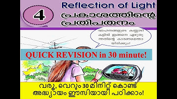 SSLC PHYSICS REFLECTION OF LIGHT PART 4