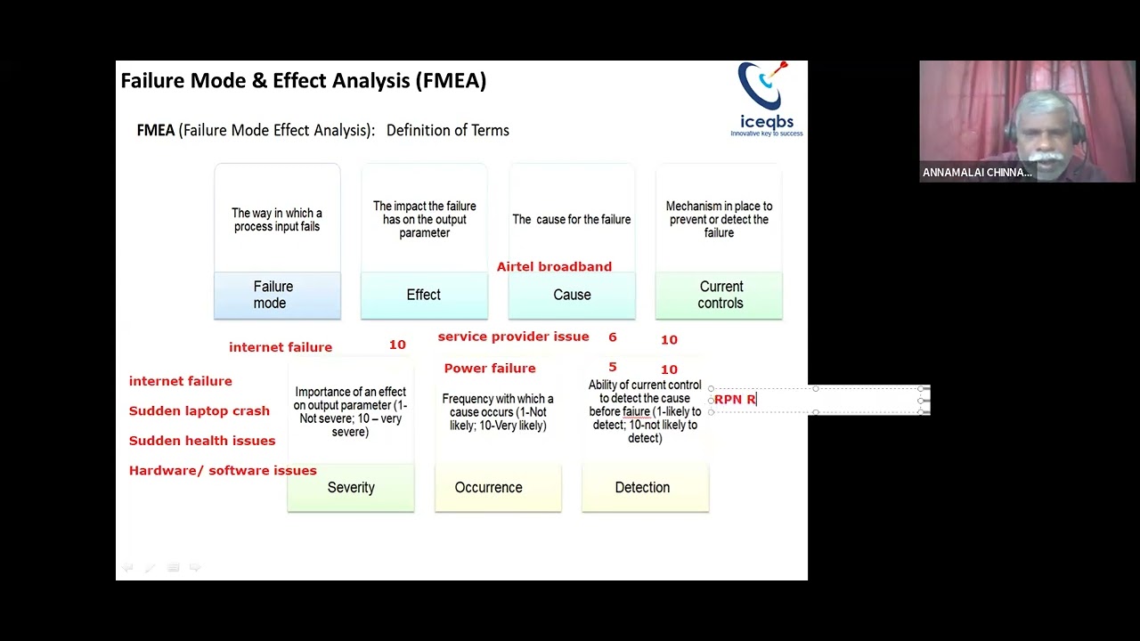 Iceqbs II Lean Six Sigma II Failure Mode Effect Analysis II FMEA - YouTube