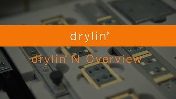 Overview - drylin® N linear bearings