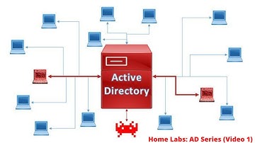 AD Series PNPT Prep: LLMNR Poisoning (Video 1 of 6)