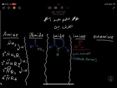 شرح الفرق بين      فيديو مهم جدا جدا
