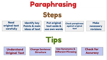 How to Paraphrase? [5 Steps & 4 tips]