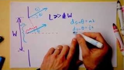 Single Slit Diffraction is like getting surprised by a text you just sent yourself | Doc P