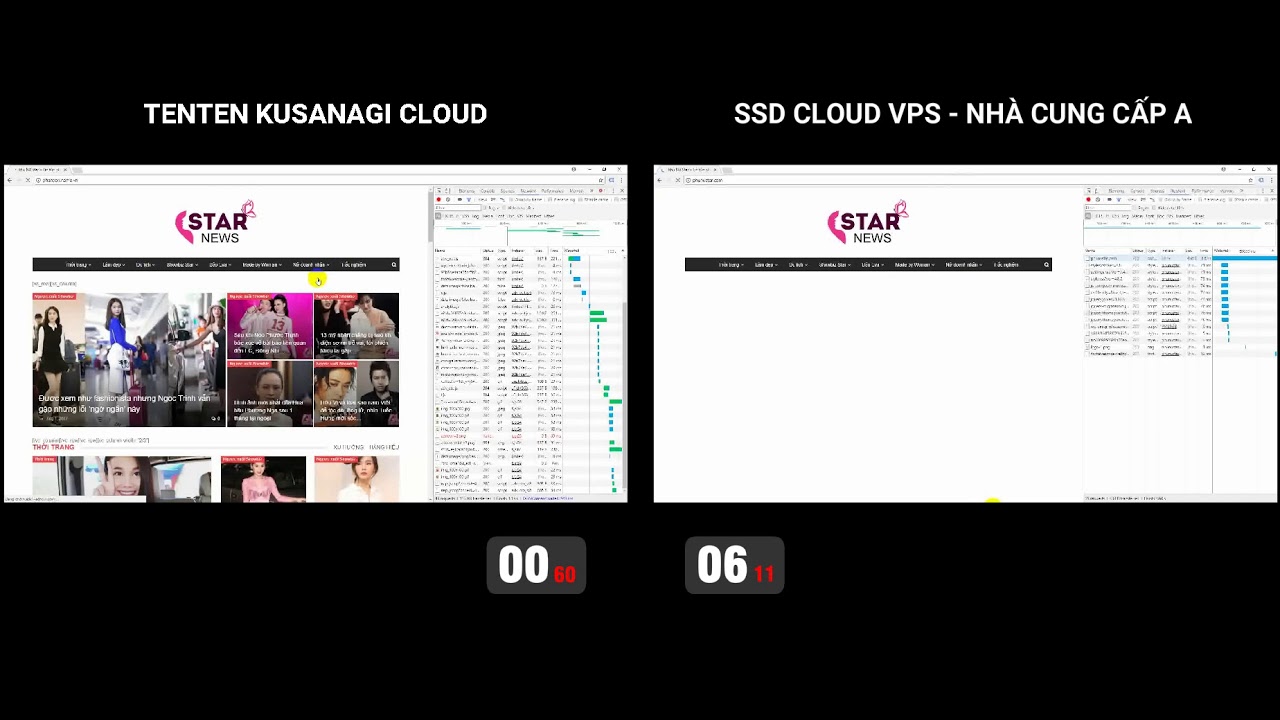 vps ssd  New Update  So sánh tốc độ Kusanagi Cloud TENTEN.VN với SSD Cloud VPS nhà cung cấp khác