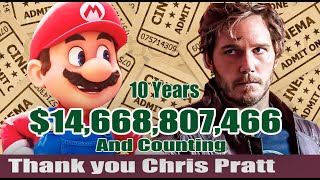 Chris Pratt's Box Office Revenues over the past 10 years - Thank you Chris Pratt