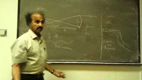 Nonlinear Optics 14-1 Prof.V.Masilamani