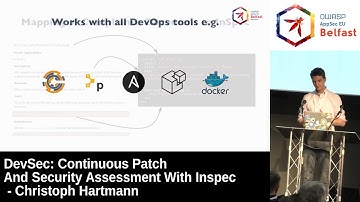 AppSec EU 2017 DevSec: Continuous Patch And Security Assessment With Inspec by Christoph Hartmann