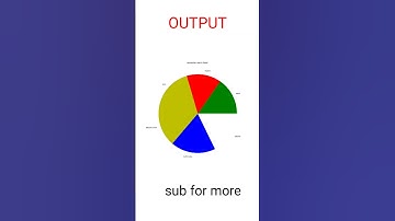 pie chart concept using matplotlib.pyplot | color full output verified in python #python #shorts