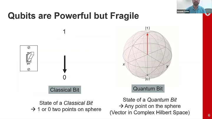 Unlocking Fault Tolerant Quantum Computing: The Critical Role of Systems and Architecture