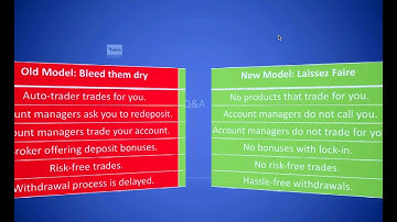 Crack Down on Binary Options Fraud