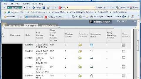 Performance Dashboard