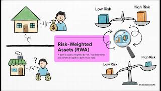 How It s Made: The Credit Score? - Chapter 3