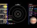 History of jupiter and the galilean moons formation of jupiter to the present