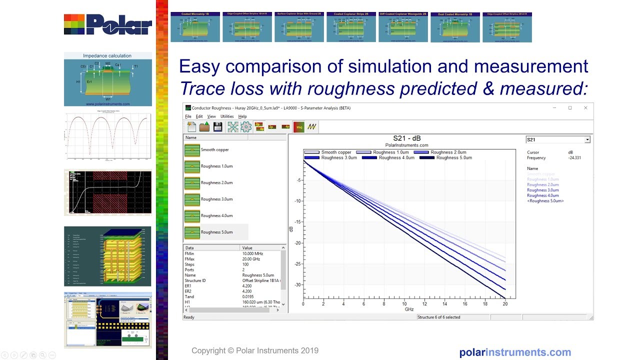 Simulated vs measured PCB insertion loss YouTube