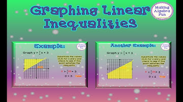 Graphing Linear Inequalities using slope and y-intercept