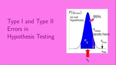Type I and Type II Errors in Hypothesis Testing