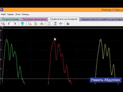 Мотор-тестер Diamag 2.  Сравнение цилиндров - Панель инструментов