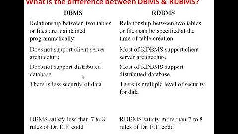 BCA-303-OOP : Kadi Sarva Vishwavidyalaya