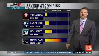 Live Doppler 13 Weather Forecast