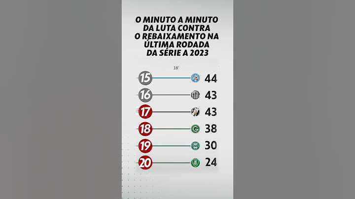 REBAIXAMENTO NO BRASILEIRÃO MINUTO A MINUTO | SANTOS X FORTALEZA | #shorts | ge.globo