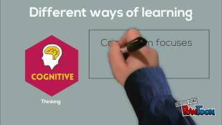 Cognitivism