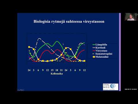 Video: Unettomuuden Ja Kognitiivisen Suorituskyvyn, Harmaan Aineen Määrän Ja Valkoisen Aineen Mikrorakenteen Välinen Yhteys Kognitiivisesti Vahingoittumattomilla Aikuisilla