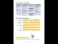 Python For Beginners Notes ✅ #pythonprogramming #javadevelopers #coding