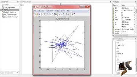 Low-Complexity Modem Design for GFDM | Final Year Projects 2016 - 2017