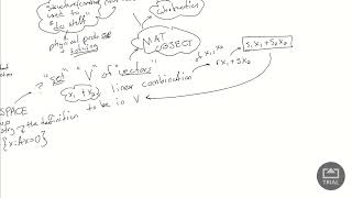 5.1.1 Null Space and Range of a Vector + Proof Null Space is Vector Space
