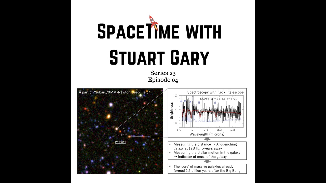 04: Understanding of  Galactic Evolution Changes