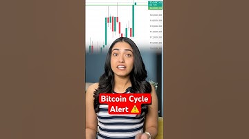 Bitcoin History repeating again?🤯‼️ #btc #cryptotrading