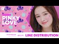 MOMOLAND - 'Pinky Love' | Line Distribution