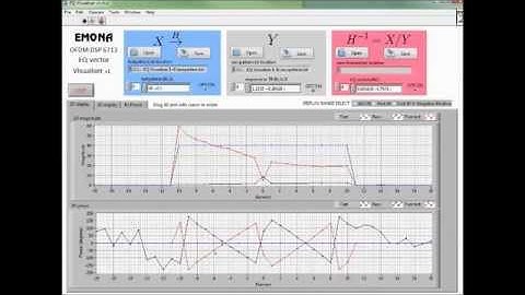 Channel estimation & equalisation with OFDM