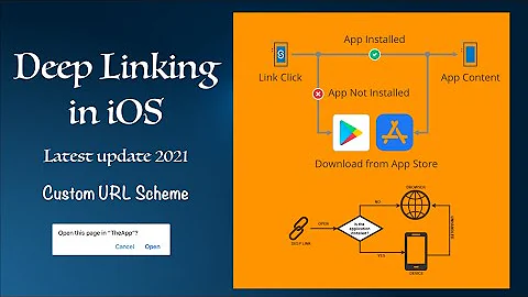 Deep Linking in iOS | Custom URL scheme | Pass Data| Open WebURL/Appstore | Lang-Swift5 | XCode 12.5