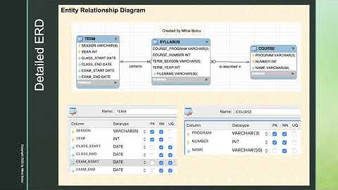 DB D2 53gv Many to many case study   erd