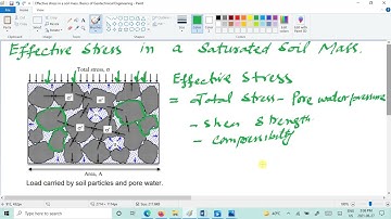 Effective stress in a Soil Mass. Basics of Geotechnical Engineering
