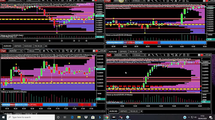 Learn how higher timeframes determine opportunities in lower timeframes